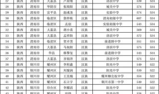 徐州空军后勤学院