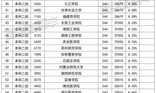 洛阳师范学院分数线
