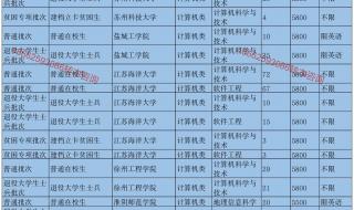 八省联考江苏分数线